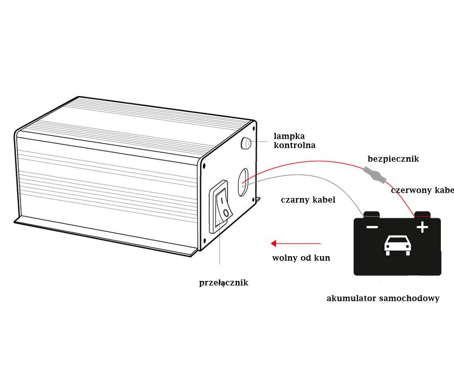 Auto-Nagetiervertreiber 24V – Produktabbildung 4
